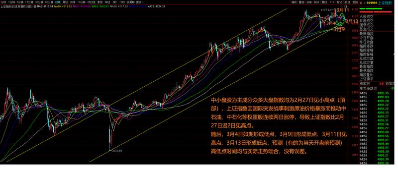 3月9日底部确立,市场进入中期上升通道;3月16日周内小幅试探后确认升势。 股票财经 3月9日底部确立,市场进入中期上升通道;3月16日周内小幅试探后确认升势。 股票财经 3月9日底部确立,市场进入中期上升通道;3月16日周内小幅试探后确认升势。 股票财经 3月9日底部确立,市场进入中期上升通道;3月16日周内小幅试探后确认升势。 股票财经 3月9日底部确立,市场进入中期上升通道;3月16日周内小幅试探后确认升势。 股票财经 3月9日底部确立,市场进入中期上升通道;3月16日周内小幅试探后确认升势。 股票财经 3月9日底部确立,市场进入中期上升通道;3月16日周内小幅试探后确认升势。 股票财经 3月9日底部确立,市场进入中期上升通道;3月16日周内小幅试探后确认升势。 股票财经 3月9日底部确立,市场进入中期上升通道;3月16日周内小幅试探后确认升势。 股票财经 3月9日底部确立,市场进入中期上升通道;3月16日周内小幅试探后确认升势。 股票财经 3月9日底部确立,市场进入中期上升通道;3月16日周内小幅试探后确认升势。 股票财经