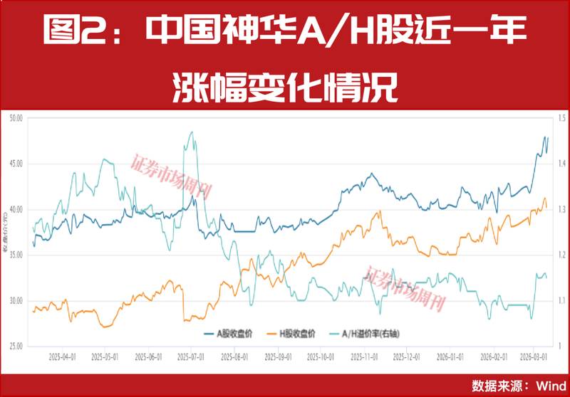 能源龙头股价屡创新高;H股估值优势凸显,市场青睐高股息资产 股票财经 能源龙头股价屡创新高;H股估值优势凸显,市场青睐高股息资产 股票财经 能源龙头股价屡创新高;H股估值优势凸显,市场青睐高股息资产 股票财经 能源龙头股价屡创新高;H股估值优势凸显,市场青睐高股息资产 股票财经 能源龙头股价屡创新高;H股估值优势凸显,市场青睐高股息资产 股票财经
