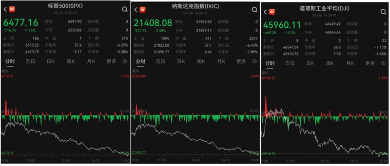 绝密地缘博弈:油价与科技巨头的背后真相 股票财经 绝密地缘博弈:油价与科技巨头的背后真相 股票财经 绝密地缘博弈:油价与科技巨头的背后真相 股票财经