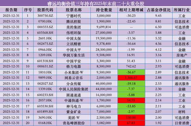 基金经理调仓复盘:机构隐形筹码的配置失效风险 股票财经 基金经理调仓复盘:机构隐形筹码的配置失效风险 股票财经 基金经理调仓复盘:机构隐形筹码的配置失效风险 股票财经