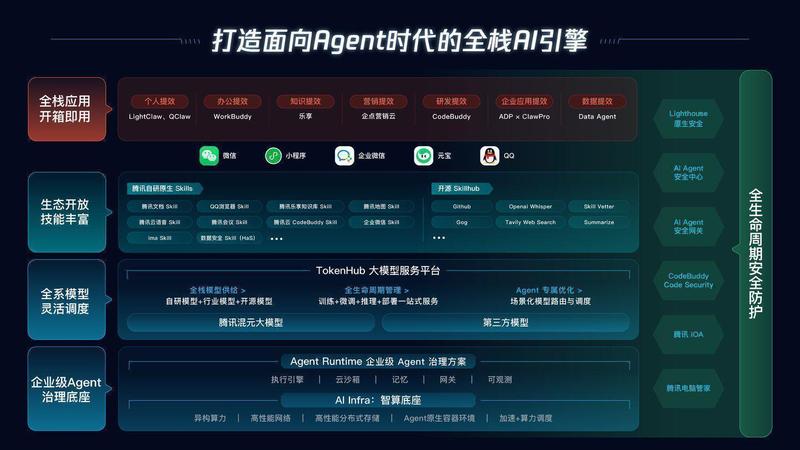 万千智能体涌现的底层逻辑:腾讯云如何通过工程化破解商业迷局 企业服务 万千智能体涌现的底层逻辑:腾讯云如何通过工程化破解商业迷局 企业服务