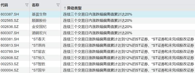  机构调仓动向深度解密：这三个被忽视的绩优股正在积蓄反弹能量 股票财经 机构调仓动向深度解密：这三个被忽视的绩优股正在积蓄反弹能量 股票财经 机构调仓动向深度解密：这三个被忽视的绩优股正在积蓄反弹能量 股票财经 机构调仓动向深度解密：这三个被忽视的绩优股正在积蓄反弹能量 股票财经 机构调仓动向深度解密：这三个被忽视的绩优股正在积蓄反弹能量 股票财经