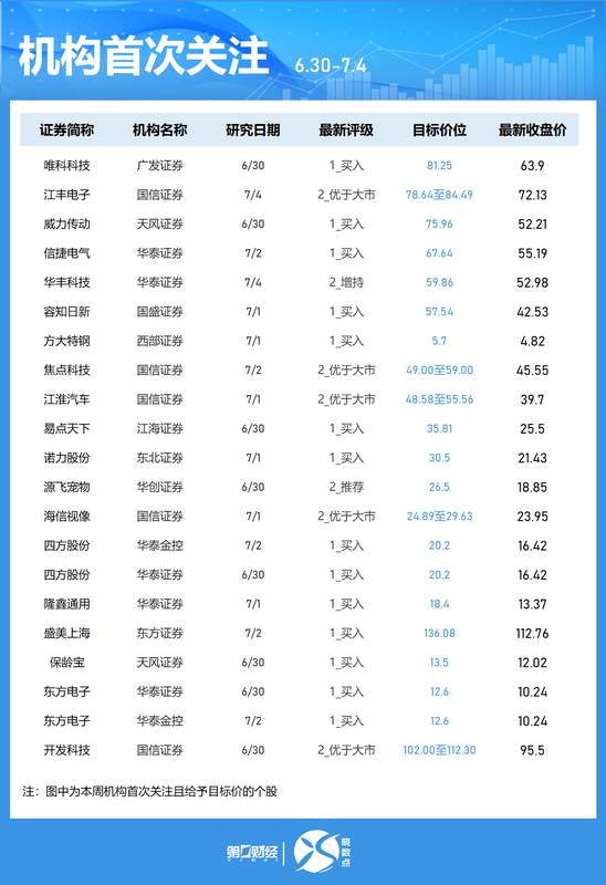  机构调仓动向深度解密：这三个被忽视的绩优股正在积蓄反弹能量 股票财经 机构调仓动向深度解密：这三个被忽视的绩优股正在积蓄反弹能量 股票财经 机构调仓动向深度解密：这三个被忽视的绩优股正在积蓄反弹能量 股票财经 机构调仓动向深度解密：这三个被忽视的绩优股正在积蓄反弹能量 股票财经 机构调仓动向深度解密：这三个被忽视的绩优股正在积蓄反弹能量 股票财经