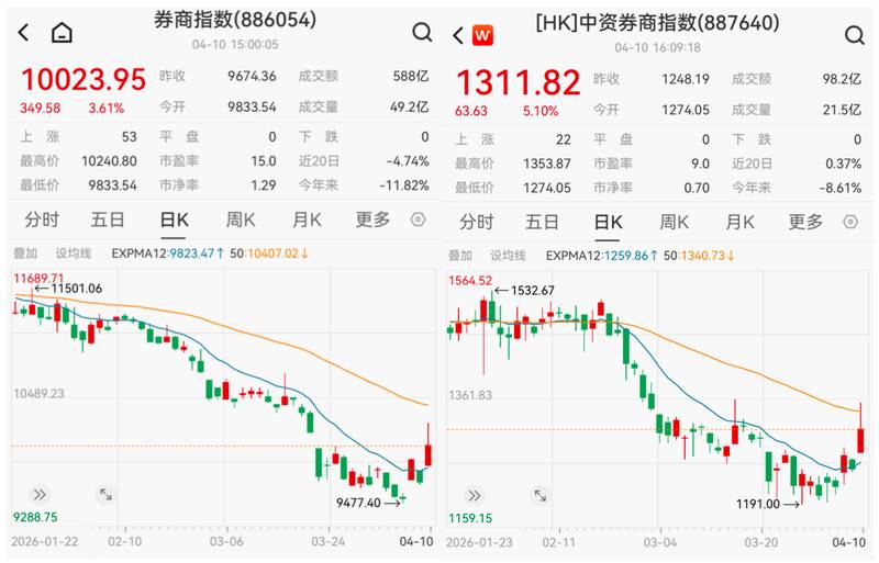 【深度】稳定币持牌时代:三重催化共振下的券商板块配置逻辑 股票财经