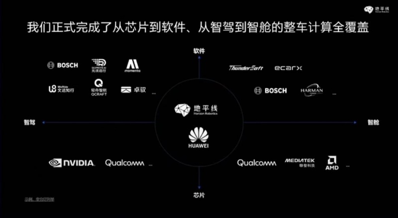 技术深耕十年:地平线如何撕开高算力芯片垄断缺口 汽车科技