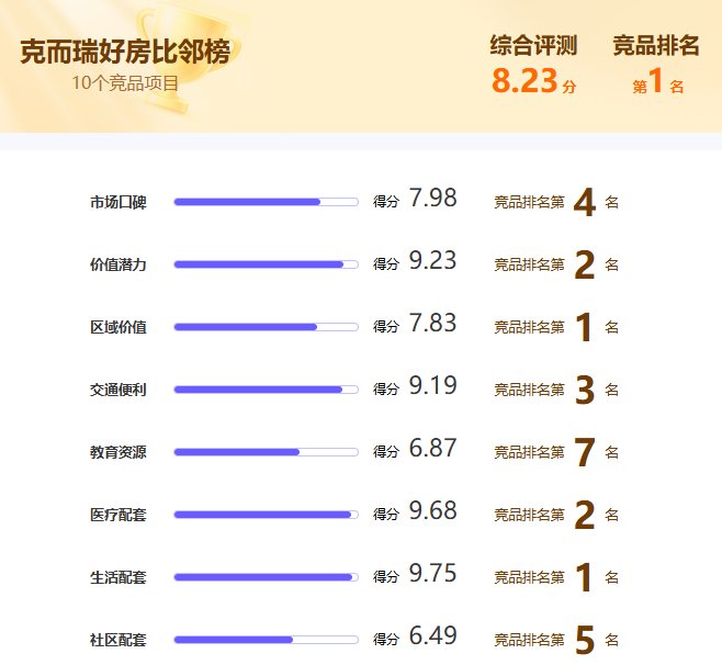 数据拆解:悦和山海夺冠古镇口的底层逻辑与生活配套算法 房产家居