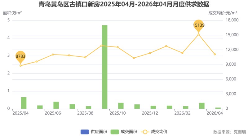 数据拆解:悦和山海夺冠古镇口的底层逻辑与生活配套算法 房产家居