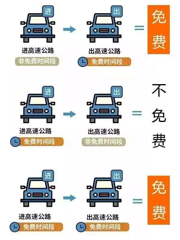 河南高速免费通行全攻略:豫A/豫V/豫B/豫C/豫R车主必读技术指南 汽车科技