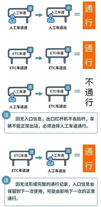 河南高速免费通行全攻略:豫A/豫V/豫B/豫C/豫R车主必读技术指南 汽车科技
