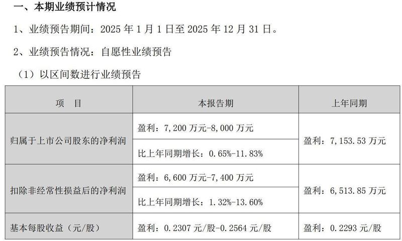 山东章鼓财务造假深度复盘:从粉饰报表到戴帽崩盘的全链条技术解析 股票财经 山东章鼓财务造假深度复盘:从粉饰报表到戴帽崩盘的全链条技术解析 股票财经 山东章鼓财务造假深度复盘:从粉饰报表到戴帽崩盘的全链条技术解析 股票财经