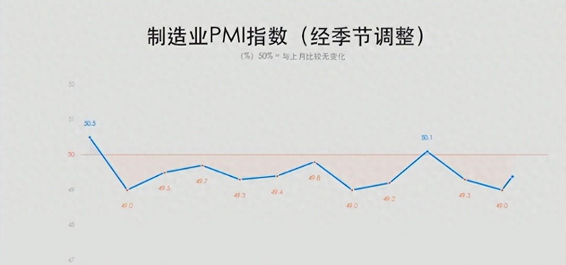 从PMI指数到产业链真相:订单回流的深层逻辑与制造业的真实挑战 股票财经 从PMI指数到产业链真相:订单回流的深层逻辑与制造业的真实挑战 股票财经 从PMI指数到产业链真相:订单回流的深层逻辑与制造业的真实挑战 股票财经 从PMI指数到产业链真相:订单回流的深层逻辑与制造业的真实挑战 股票财经