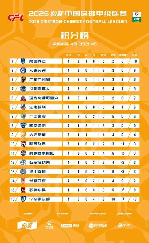 保级教头的极限挑战:李玮锋入主宁波队的深层困境与破局之道 体育新闻 保级教头的极限挑战:李玮锋入主宁波队的深层困境与破局之道 体育新闻