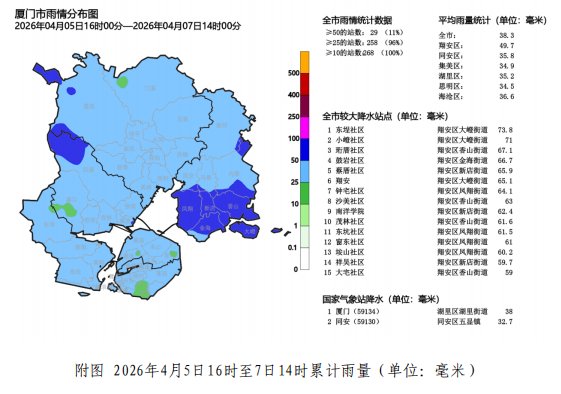  【深度解读】厦门汛期气候预测：3-4个台风背后的数据逻辑与防御指南 新闻 【深度解读】厦门汛期气候预测：3-4个台风背后的数据逻辑与防御指南 新闻 【深度解读】厦门汛期气候预测：3-4个台风背后的数据逻辑与防御指南 新闻