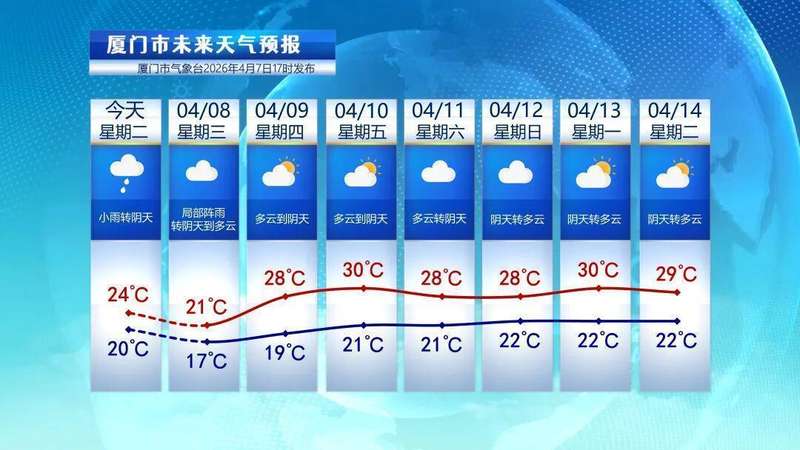  【深度解读】厦门汛期气候预测：3-4个台风背后的数据逻辑与防御指南 新闻 【深度解读】厦门汛期气候预测：3-4个台风背后的数据逻辑与防御指南 新闻 【深度解读】厦门汛期气候预测：3-4个台风背后的数据逻辑与防御指南 新闻