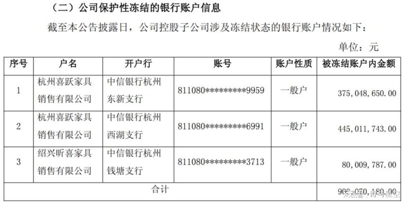  【深度复盘】喜临门资金黑洞：从内部控制失效看上市公司治理的结构性缺陷 股票财经 【深度复盘】喜临门资金黑洞：从内部控制失效看上市公司治理的结构性缺陷 股票财经 【深度复盘】喜临门资金黑洞：从内部控制失效看上市公司治理的结构性缺陷 股票财经 【深度复盘】喜临门资金黑洞：从内部控制失效看上市公司治理的结构性缺陷 股票财经 【深度复盘】喜临门资金黑洞：从内部控制失效看上市公司治理的结构性缺陷 股票财经
