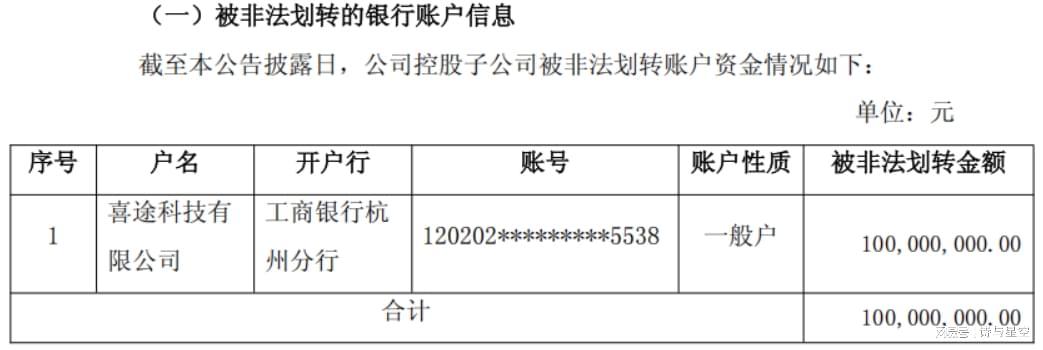  【深度复盘】喜临门资金黑洞：从内部控制失效看上市公司治理的结构性缺陷 股票财经 【深度复盘】喜临门资金黑洞：从内部控制失效看上市公司治理的结构性缺陷 股票财经 【深度复盘】喜临门资金黑洞：从内部控制失效看上市公司治理的结构性缺陷 股票财经 【深度复盘】喜临门资金黑洞：从内部控制失效看上市公司治理的结构性缺陷 股票财经 【深度复盘】喜临门资金黑洞：从内部控制失效看上市公司治理的结构性缺陷 股票财经