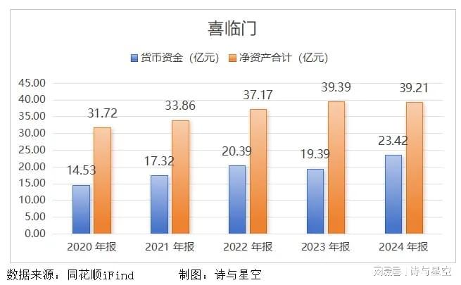  【深度复盘】喜临门资金黑洞：从内部控制失效看上市公司治理的结构性缺陷 股票财经 【深度复盘】喜临门资金黑洞：从内部控制失效看上市公司治理的结构性缺陷 股票财经 【深度复盘】喜临门资金黑洞：从内部控制失效看上市公司治理的结构性缺陷 股票财经 【深度复盘】喜临门资金黑洞：从内部控制失效看上市公司治理的结构性缺陷 股票财经 【深度复盘】喜临门资金黑洞：从内部控制失效看上市公司治理的结构性缺陷 股票财经