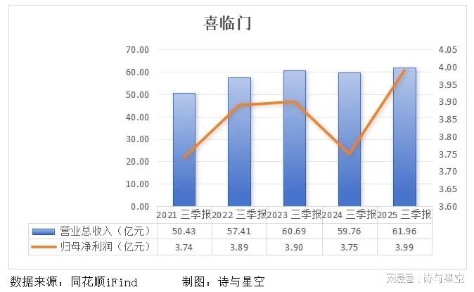  【深度复盘】喜临门资金黑洞：从内部控制失效看上市公司治理的结构性缺陷 股票财经 【深度复盘】喜临门资金黑洞：从内部控制失效看上市公司治理的结构性缺陷 股票财经 【深度复盘】喜临门资金黑洞：从内部控制失效看上市公司治理的结构性缺陷 股票财经 【深度复盘】喜临门资金黑洞：从内部控制失效看上市公司治理的结构性缺陷 股票财经 【深度复盘】喜临门资金黑洞：从内部控制失效看上市公司治理的结构性缺陷 股票财经