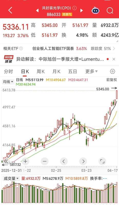 AI算力狂潮下高速光模块产业深度拆解：三大投资主线与供应链博弈全解析 股票财经