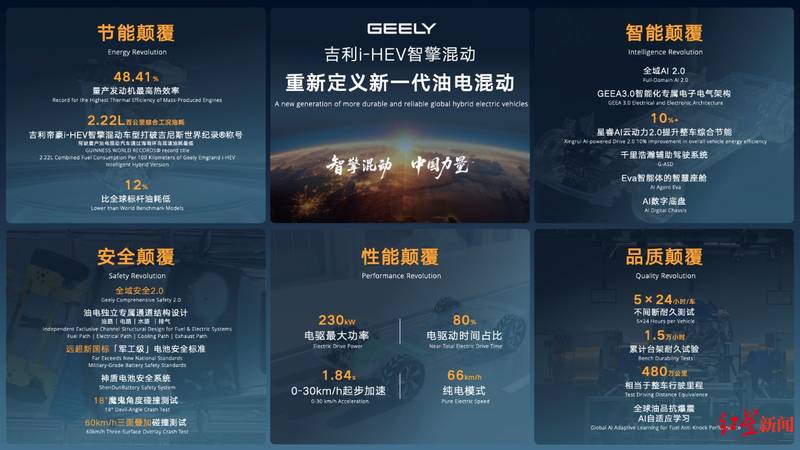 混动技术新巅峰:吉利i-HEV智擎重新定义节能极限 汽车科技 混动技术新巅峰:吉利i-HEV智擎重新定义节能极限 汽车科技