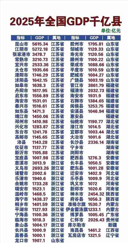 等了多少年才等来一个千亿县:广东县域经济的“掉队”之痛 股票财经 等了多少年才等来一个千亿县:广东县域经济的“掉队”之痛 股票财经