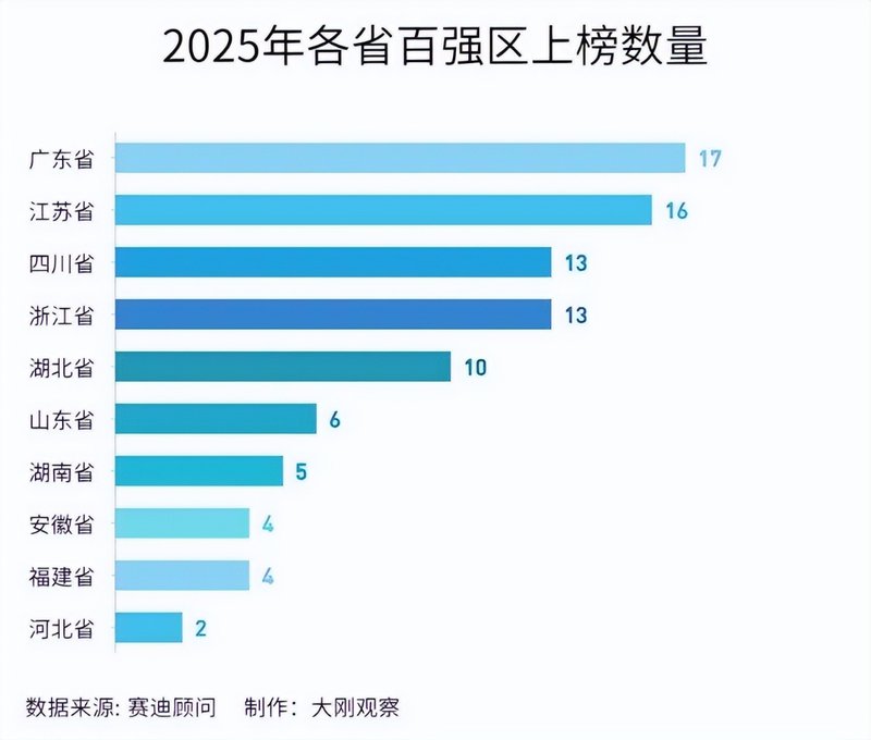 等了多少年才等来一个千亿县:广东县域经济的“掉队”之痛 股票财经 等了多少年才等来一个千亿县:广东县域经济的“掉队”之痛 股票财经