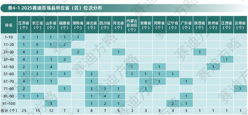 等了多少年才等来一个千亿县:广东县域经济的“掉队”之痛 股票财经 等了多少年才等来一个千亿县:广东县域经济的“掉队”之痛 股票财经